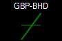GBP-BHD